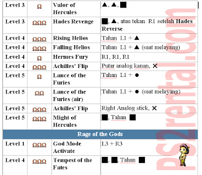 God of war cheats walkthrough